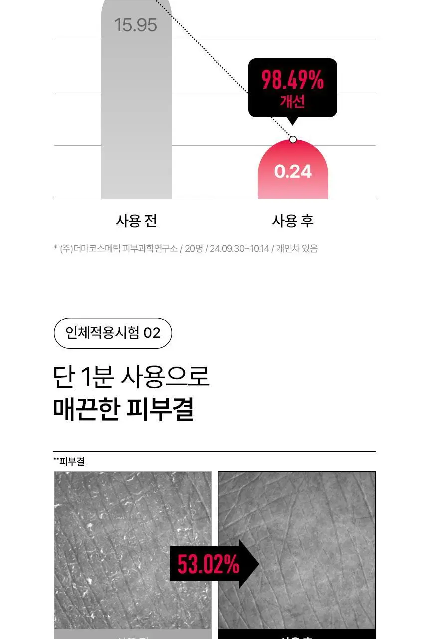 [재구매1위/깐달걀세럼] 파넬 아하 오미자 도자기 워시오프 세럼 30ml 상세페이지 15